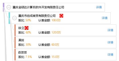 重慶金碩達計算機軟件開發(fā)有限責任公司 專業(yè)軟件開發(fā)服務的領(lǐng)先者